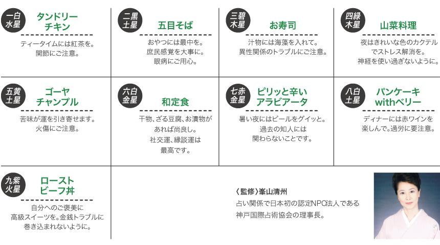 （監修）峯山清州　占い関係で日本初の認定NPO法人である神戸国際占術協会の理事長。